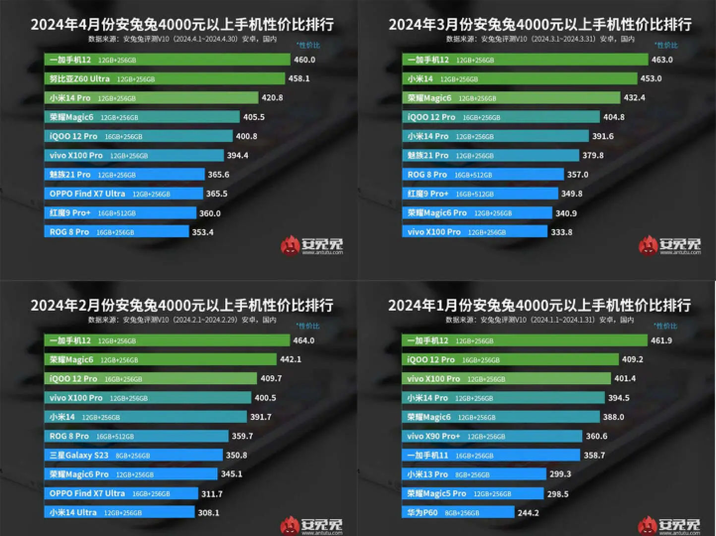 最适合下载什么游戏手机_推荐下载手游的软件_能下载手游的app