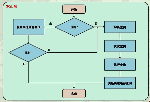 mysqlibd文件恢复_恢复文件软件免费版_恢复文件多少钱