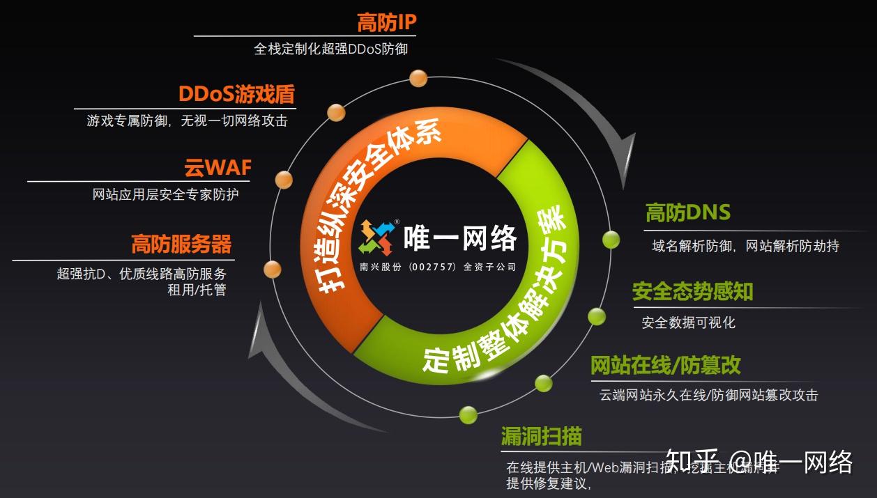 公共dns-公共 DNS：网络世界的超级英雄，保障你的上网安全与快速