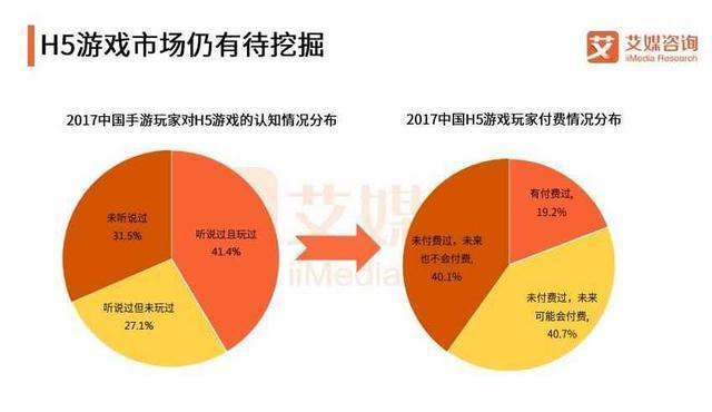 进度移动手机游戏怎么玩_移动游戏app_移动游戏手机进度