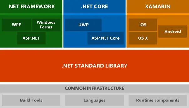 sqlserver执行存储过程-SQLServer 存储过程：是救星还是大坑？复杂查询与修改的挑战