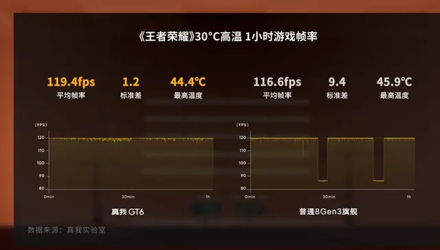 游戏手机800～1000元_一千元推荐游戏手机有哪些_推荐款手机游戏
