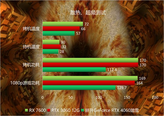 显卡温度80度正常吗_显卡正常的温度_显卡温度多少算是正常