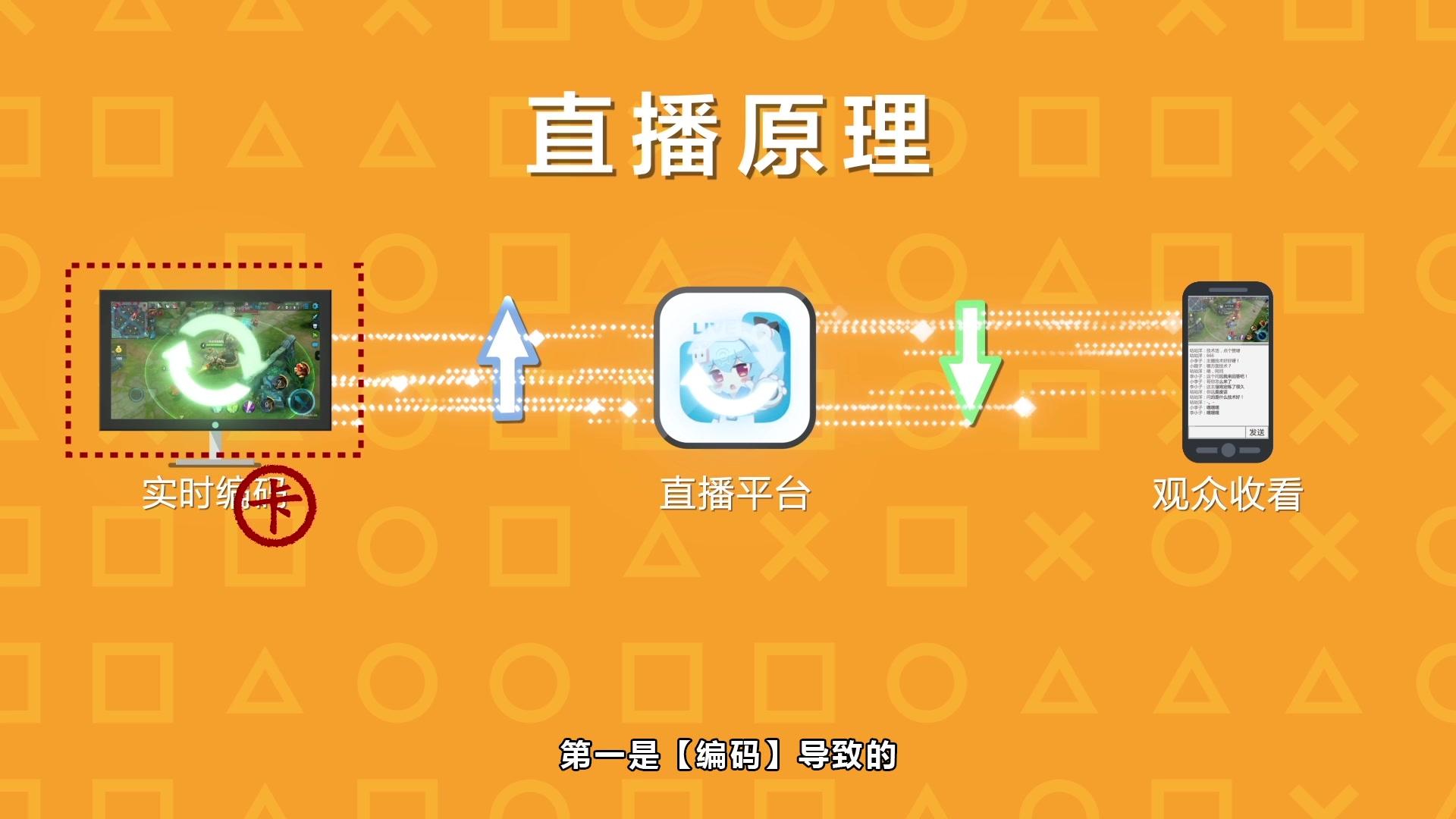 游戏视频手机怎么直播电脑-手机直播电脑游戏教程：轻松成为直播界小明星