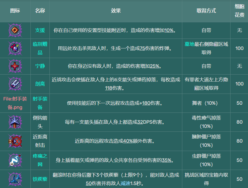 探索死亡细胞图纸提取器：神秘刺激的科技之旅