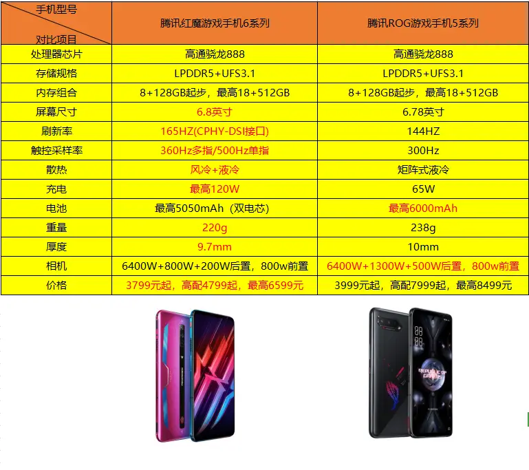 选什么游戏手机_游戏手机选_游戏手机选择哪一款比较好