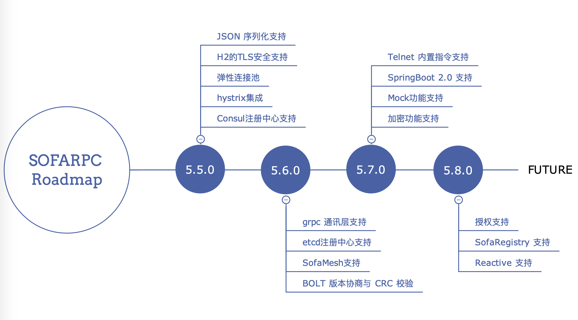 mysqljson类型对应java什么类型-MySQL 的 JSON 类型在 Java 中的处理方法:从字符串到对象的魔法之旅 mysqljson类型对应java什么类型-MySQL 的 JSON 类型在 Java 中的处理方法:从字符串到对象的魔法之旅