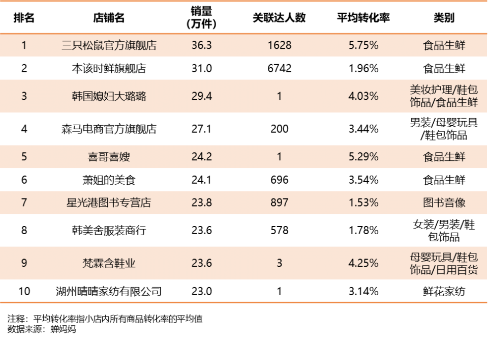 开抖音直播能赚多少钱？月入过万不是梦，关键是掌握这些门道