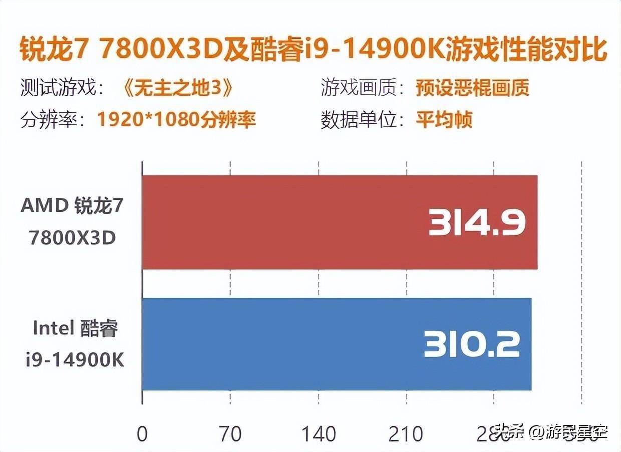 显卡天梯图集显_intel集成显卡天梯图_显卡天梯intel
