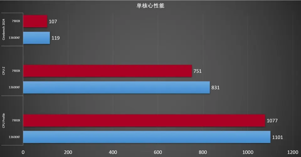 显卡天梯图集显_显卡天梯intel_intel集成显卡天梯图
