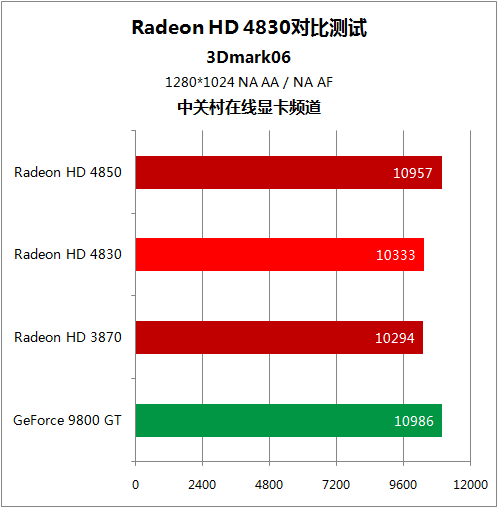 intel集成显卡天梯图_显卡天梯intel_显卡天梯图集显