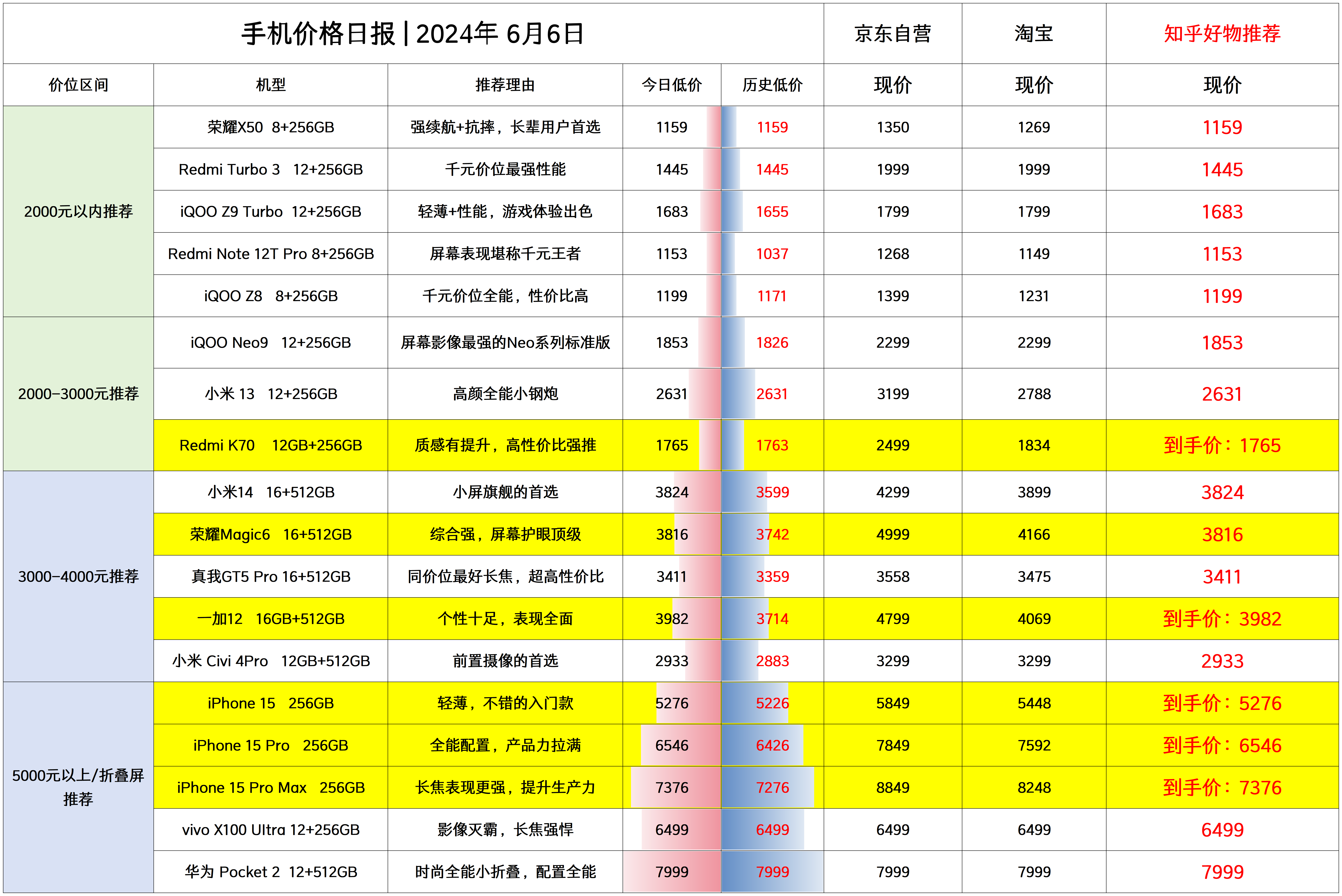 排行榜性价手机游戏有哪些_最性价比的手机游戏排行榜_性价比最好的游戏手机排行