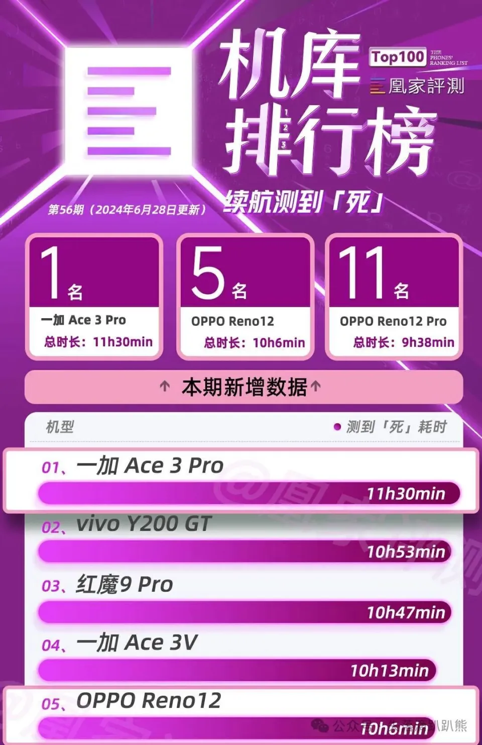 续航强劲的手机_续航能力强的手机游戏排行_续航能力强的游戏手机