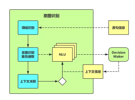 php异步执行_异步执行是什么意思知乎_异步执行和同步执行的区别