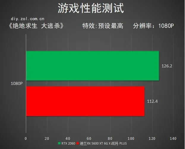 显卡温度70-80度正常吗-显卡温度飙到 70-80 度正常吗?玩游戏时如何避免显卡过热? 显卡温度70-80度正常吗-显卡温度飙到 70-80 度正常吗?玩游戏时如何避免显卡过热?