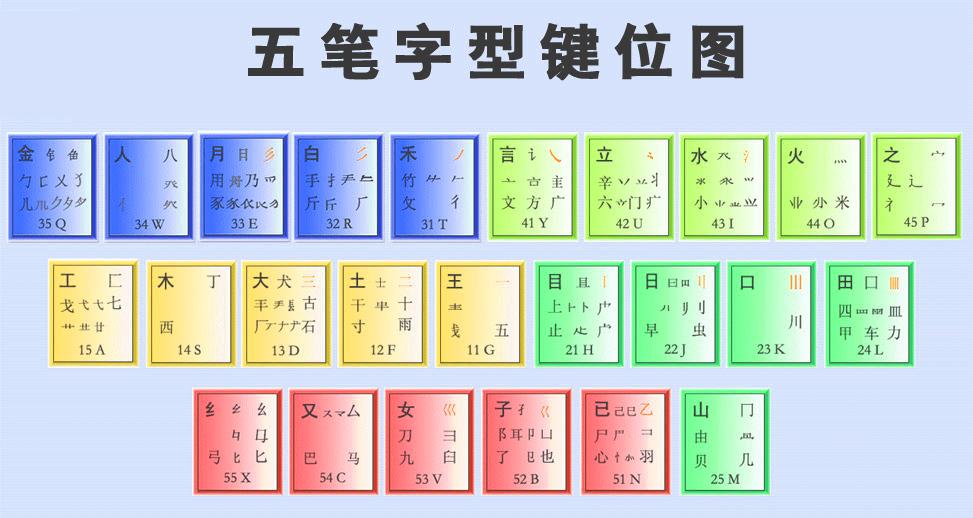 升字五笔怎么打字-超实用！升字五笔打字技巧大揭秘，让你打字如飞