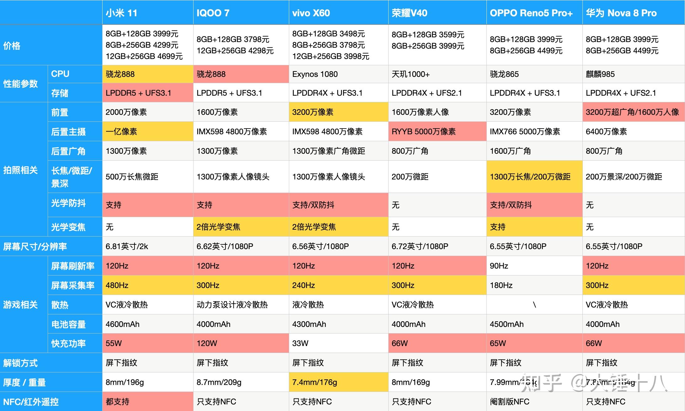 游戏手机价位2021_价格合适的游戏手机_高性价游戏手机