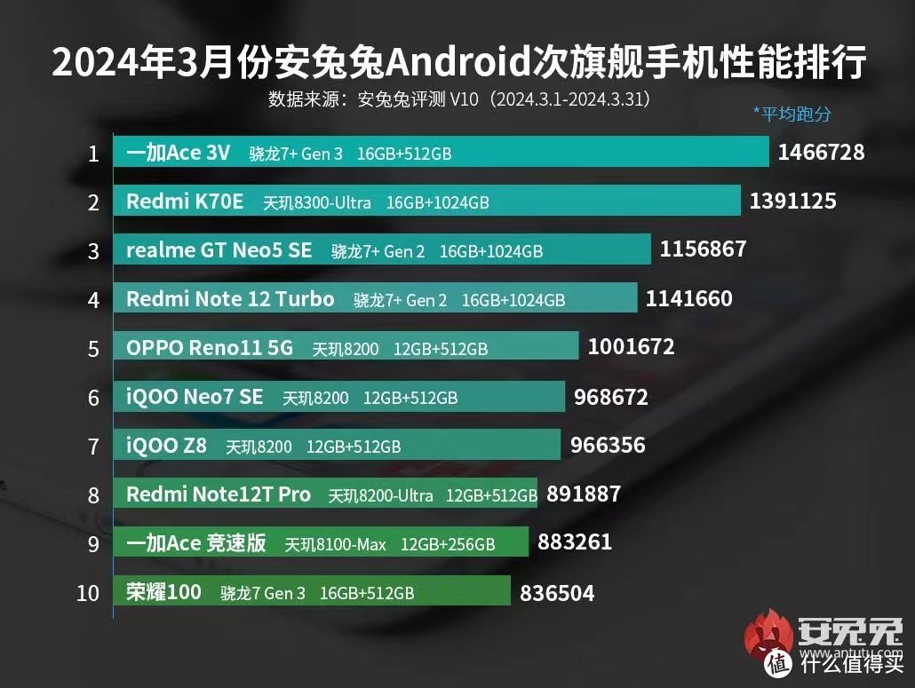 最新款游戏手机排行榜_游戏手机价格榜最新_最新手机游戏排行榜