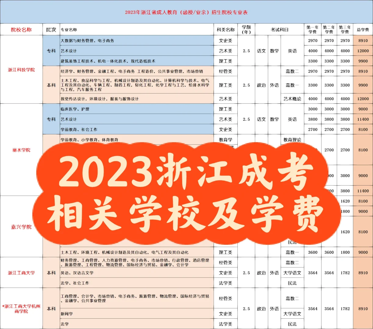 2023浙江高考日期-2023 年浙江高考日期确定，6 月 7 日和 8 日，孩子们梦想与未来的较量