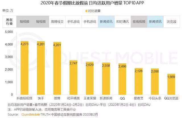 热门手机游戏2021_现在手机最热门游戏_现在手机上最热门游戏排名