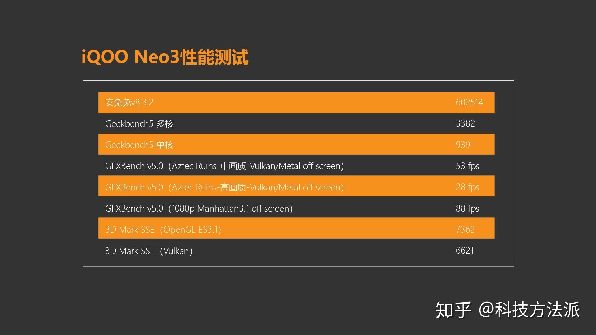 骁龙865游戏手机性价比排名_骁龙865最好的游戏手机_游戏手机推荐骁龙865