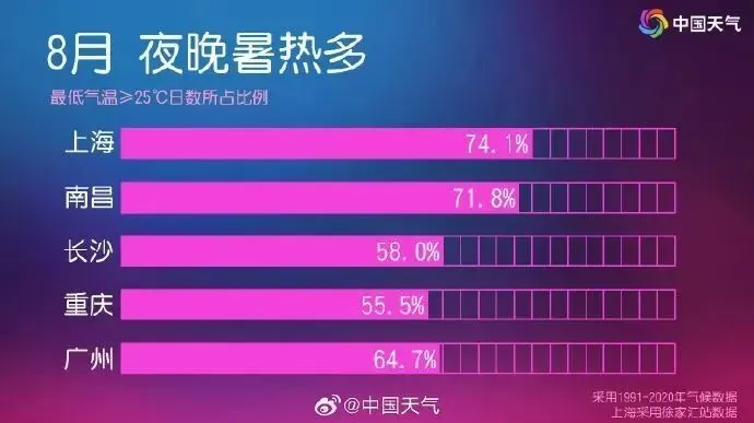 高温费是哪几个月_高温费是多少钱一个月_高温费是国家强制执行的吗