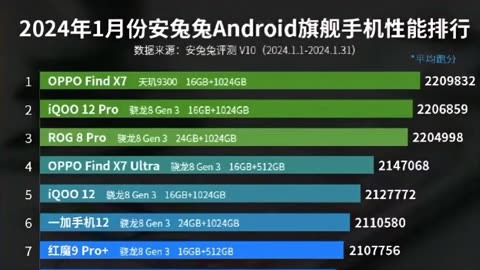 小米游戏手机推荐平价手机_小米值得入手的游戏手机_性价比高的小米游戏手机