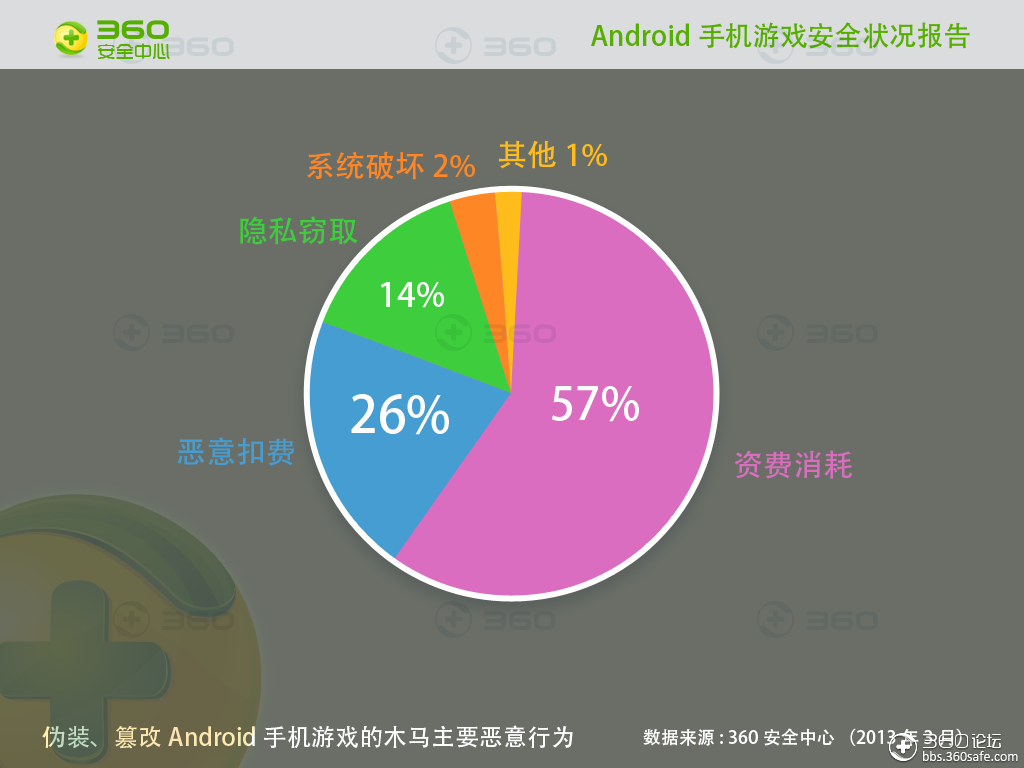 手机收到游戏推荐短信_游戏推送消息_手机总是有游戏推送通知