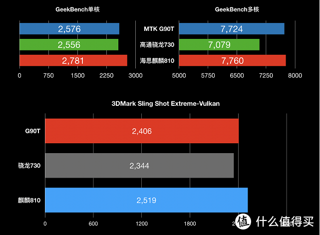 玩游戏要选哪个手机型号_选型号玩手机游戏要钱吗_玩游戏手机选择