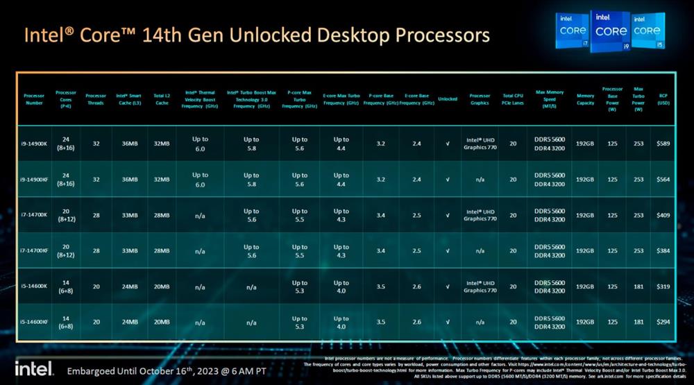 区别有机物和无机物_i9和i7有什么区别_养老基金与普通基金的区别有