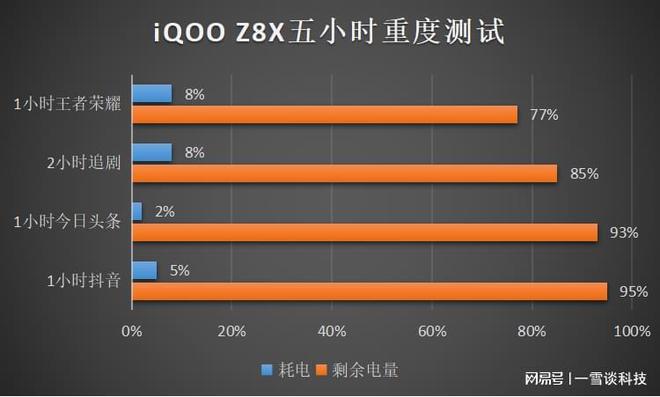 游戏手机怎么选？性能、屏幕、续航等要点全解析