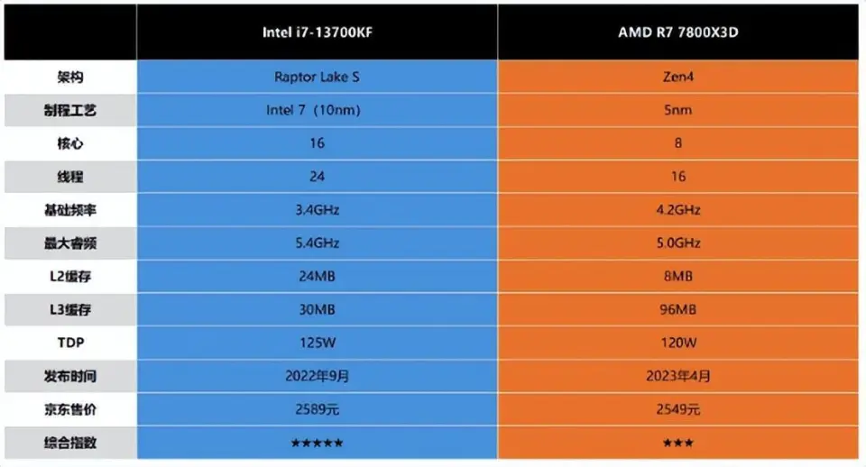 intel至强_至强intel_intel至强e5相当于i几