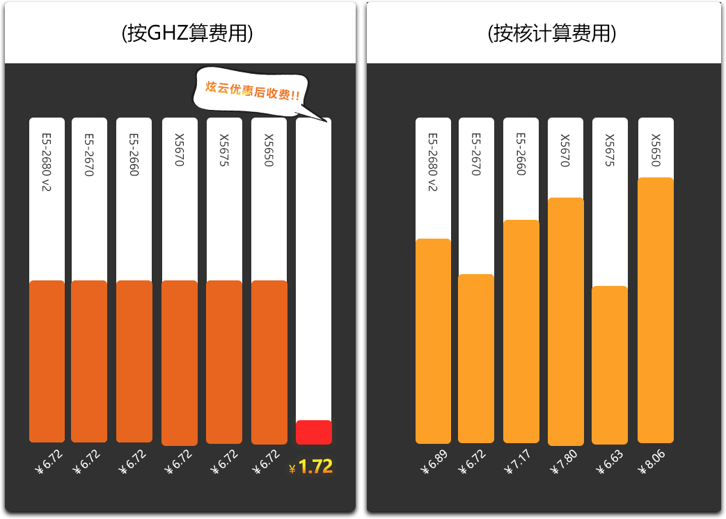 intel至强_至强intel_intel至强e5相当于i几