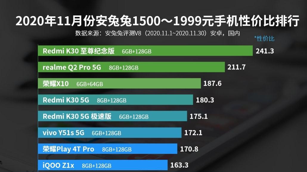 推荐千元机手机玩游戏_专门玩手游的游戏机_手机玩游戏排行榜前十名的手机