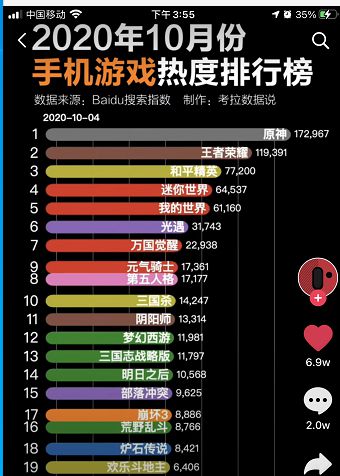 最近的手机游戏有哪些-原神王者荣耀和平精英等热门游戏更新亮点全解析