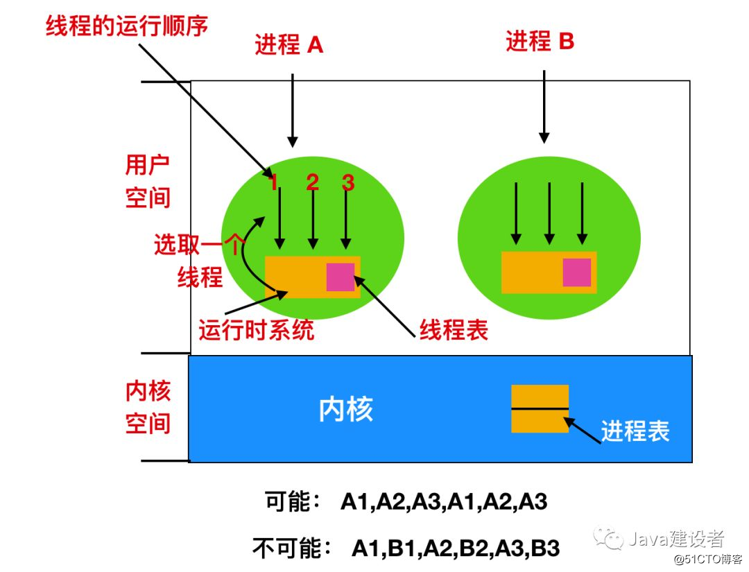 压缩文件jar_压缩文件怎么压缩最小_java压缩文件