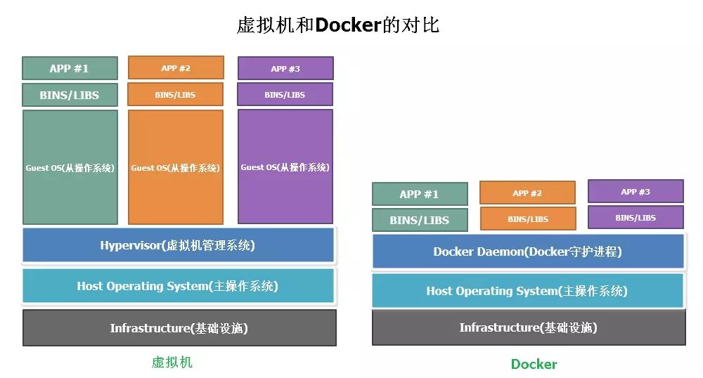 阿里docker镜像仓库_阿里云docker镜像站_docker镜像仓库是什么