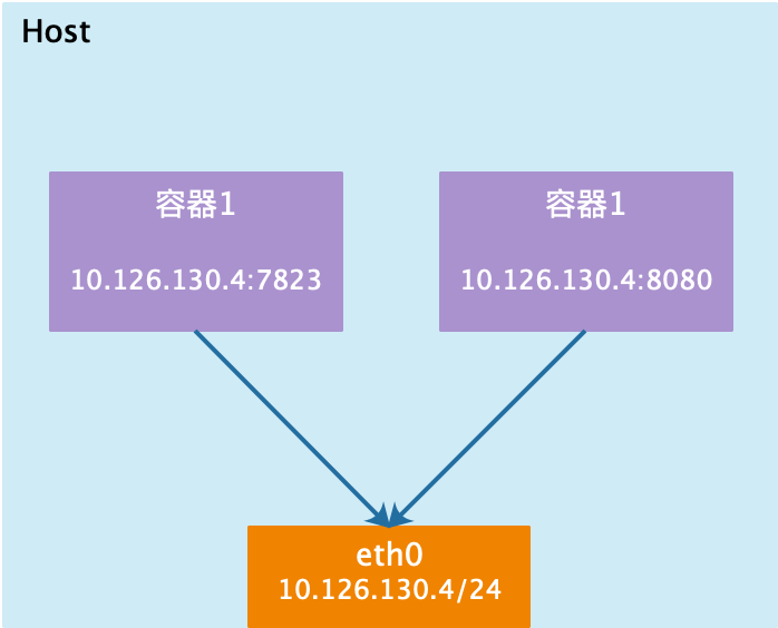 阿里docker镜像仓库_docker镜像仓库是什么_阿里云docker镜像站