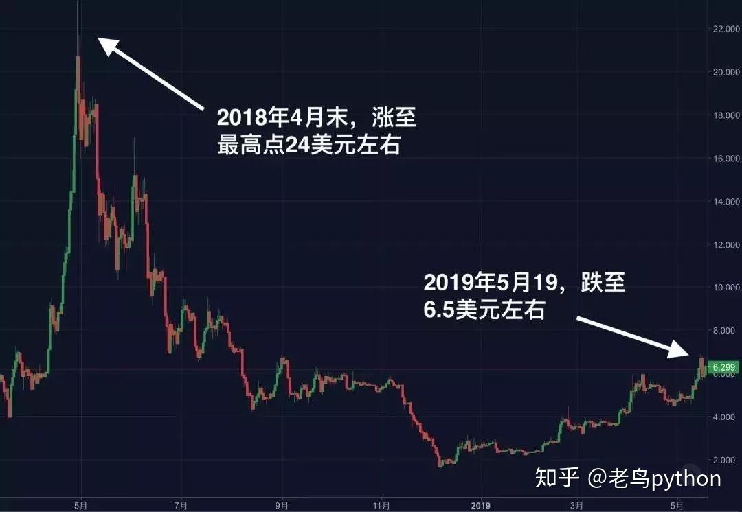 大陆用户以后怎么炒币_大陆炒币合法吗_炒币时代已经结束