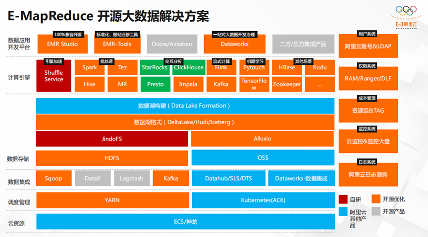 sql创建表_oracle创建表_clickhouse建表