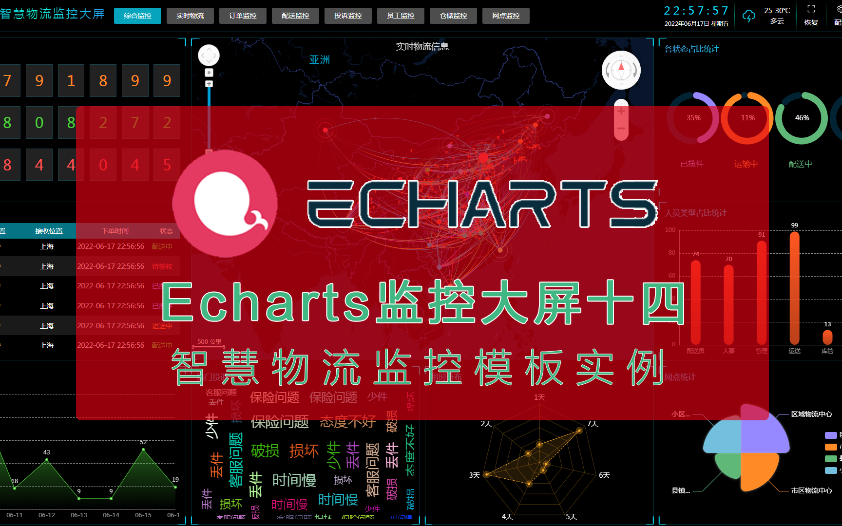 uc导航栏_word怎么看目录导航栏_vue导航栏