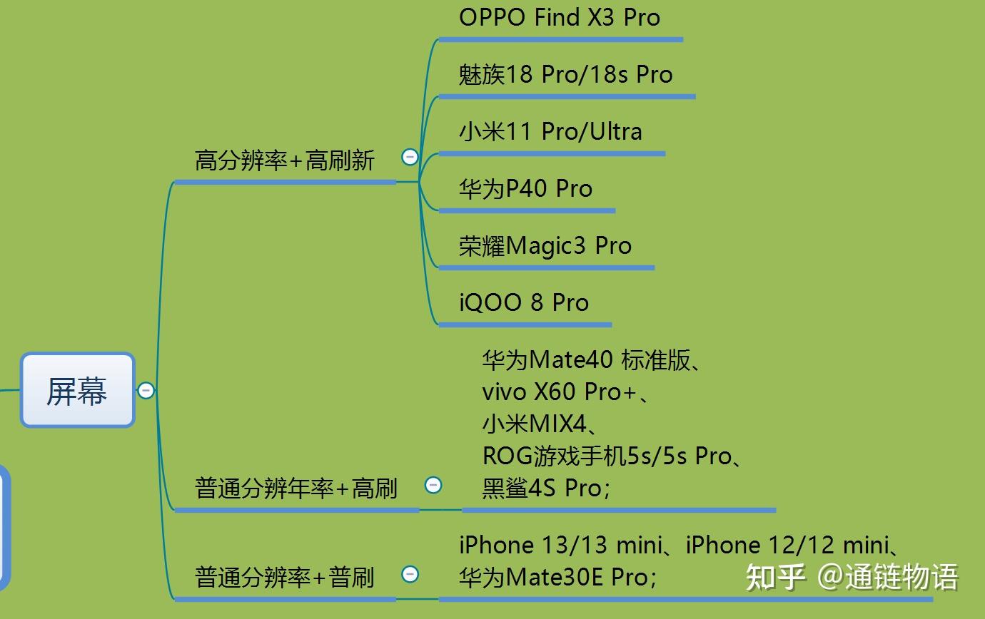 手机销量排行zol_2023年618手机销量排行榜_手机销量排行2021