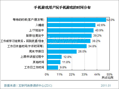 销售日常游戏_游戏手机销售员工作内容_销售做游戏大全