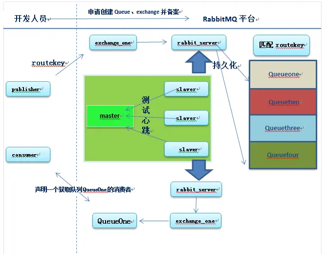 地址查询ip_地址更新老用户拿笔记好_rabbitmq地址