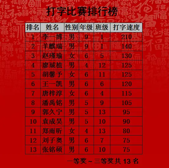 双人打字比赛游戏手机-双人打字比赛：一场指尖上的奥运会，锻炼打字速度和反应能力