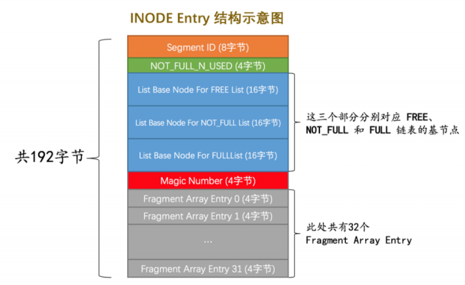 查看表空间大小_查看表空间数据文件的位置_mysql查看表空间