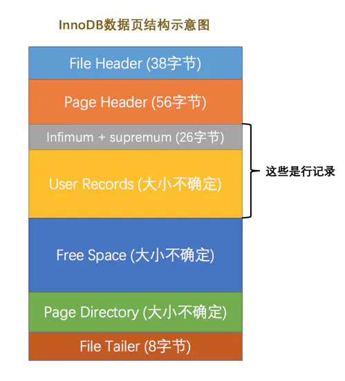 查看表空间大小_mysql查看表空间_查看表空间数据文件的位置