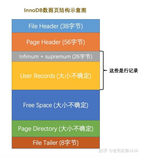 查看表空间数据文件的位置_mysql查看表空间_查看表空间大小