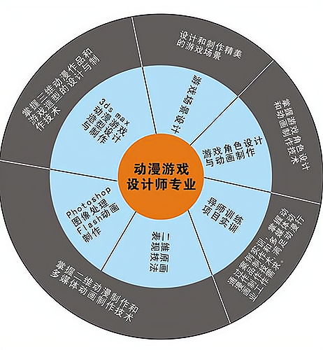 游戏开发手机教学设计-手机游戏开发教学设计：打破传统束缚，轻松掌握高深技术