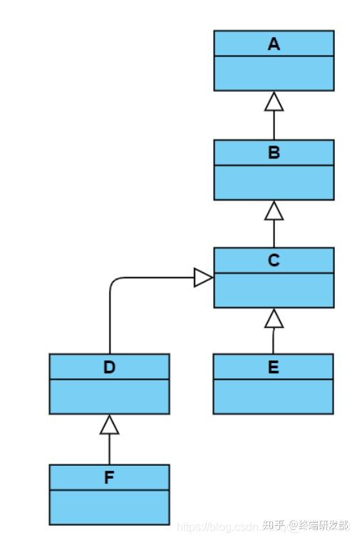 java泛型擦除-Java 泛型擦除：代码魔术背后的尴尬与困惑